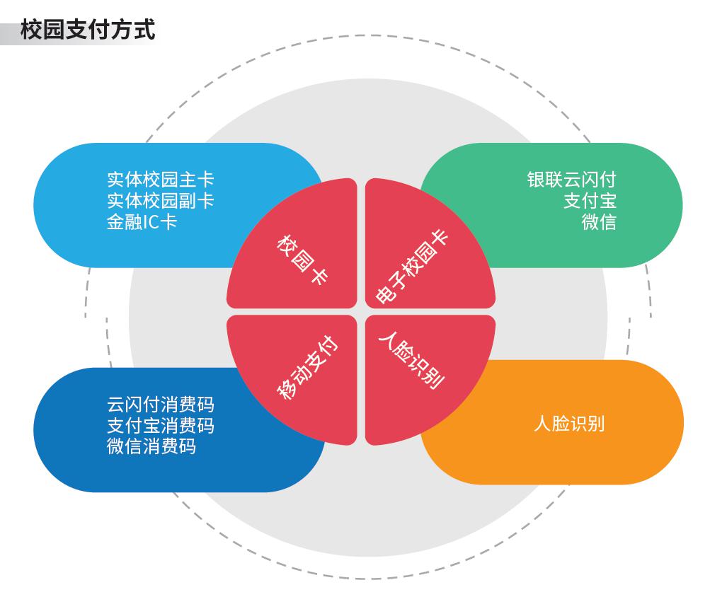 支付管理平台