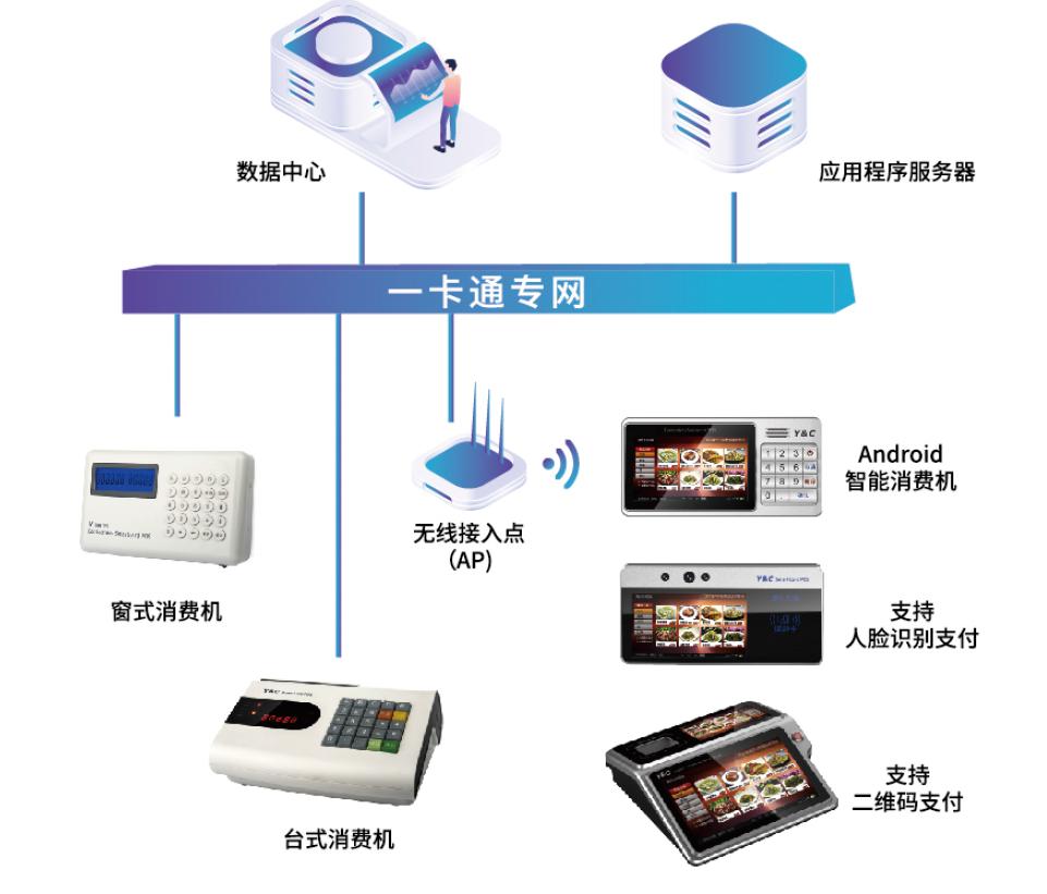 消费管理系统