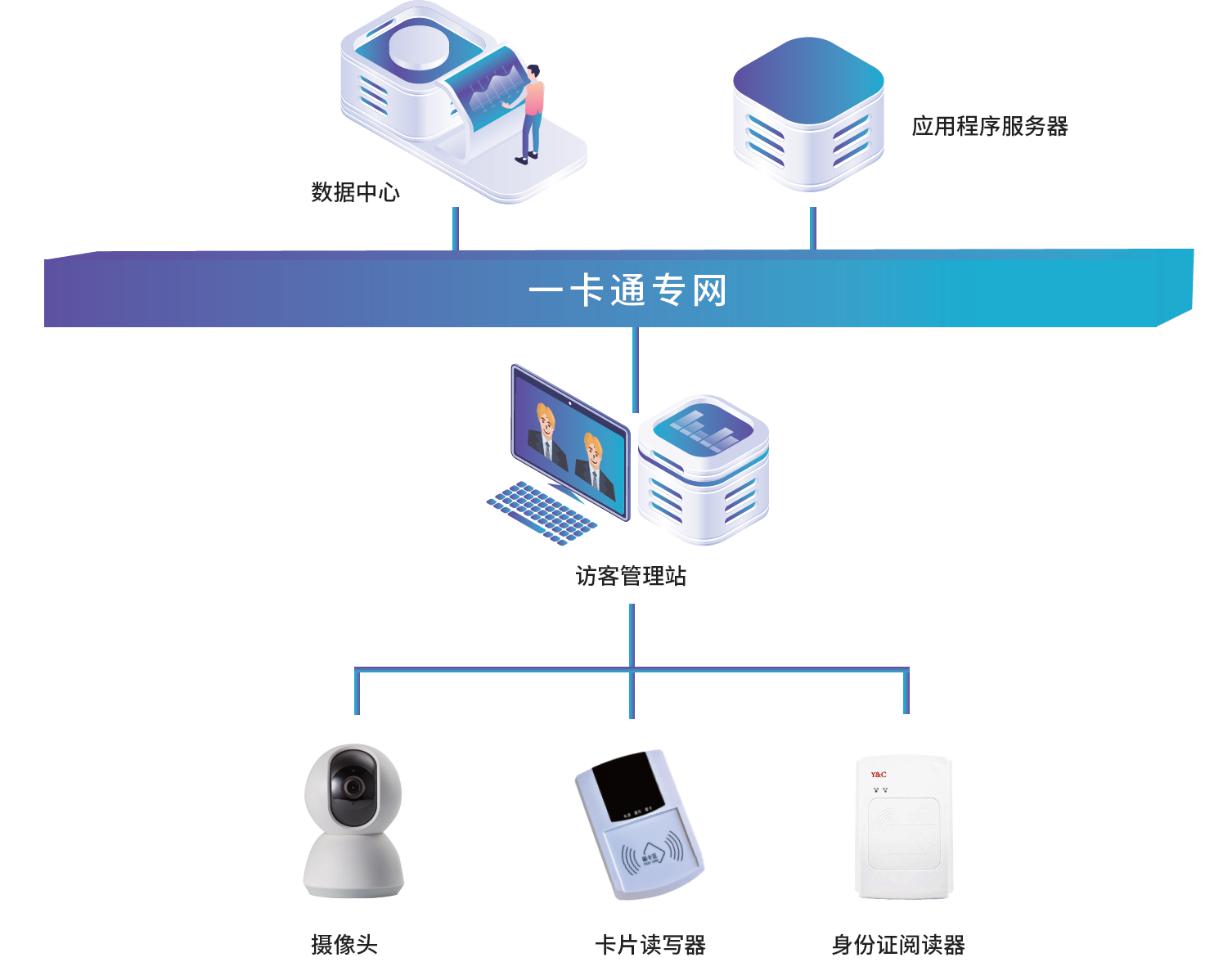 访客管理系统  