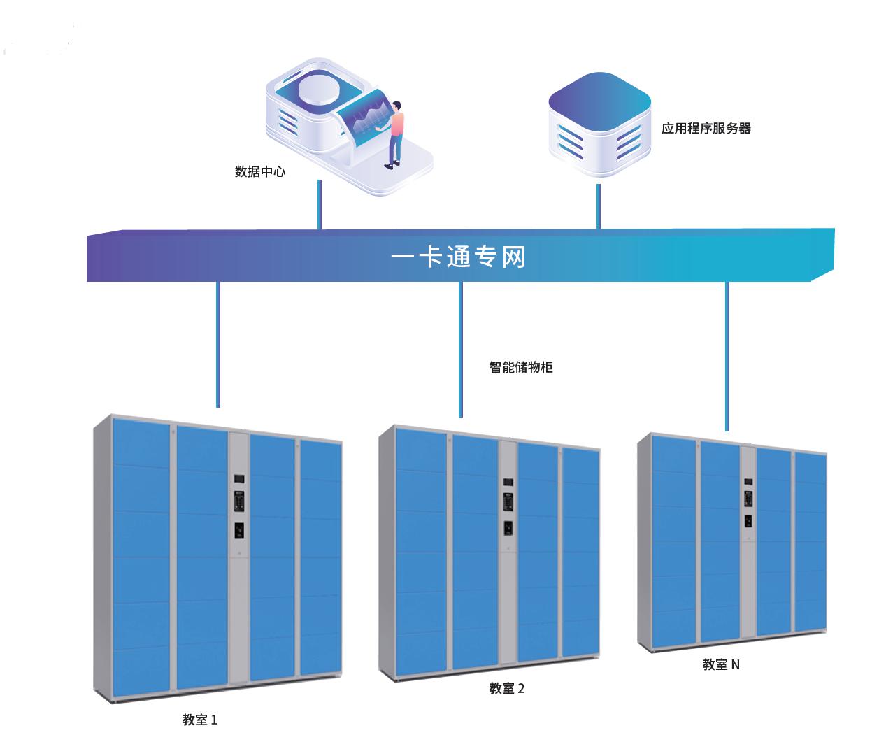 智能储物柜系统