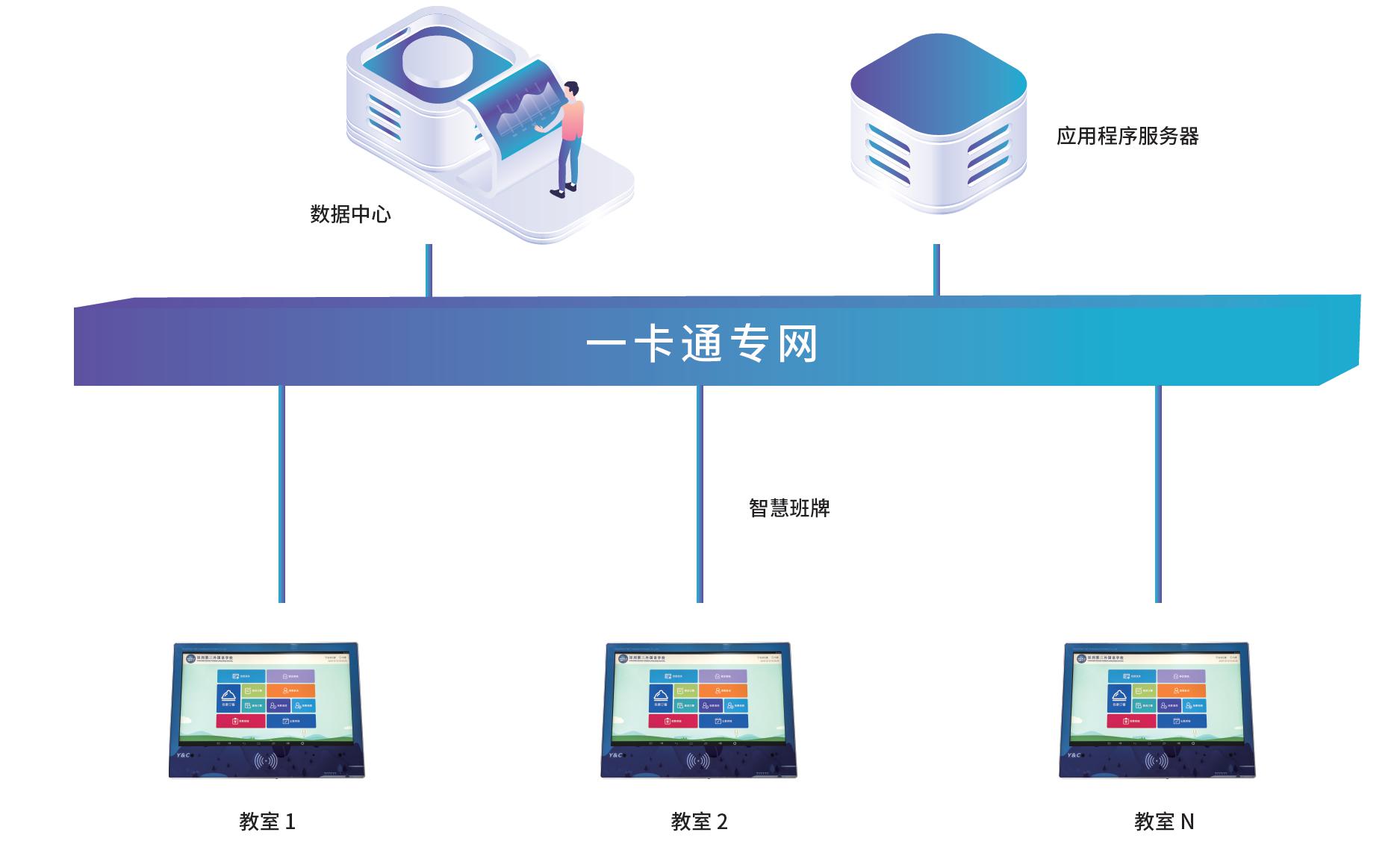 智慧班牌系统