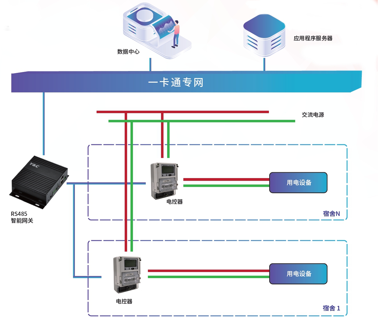 电控管理系统 