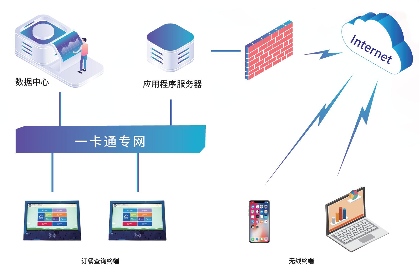 校园订餐系统的架构与功能实现